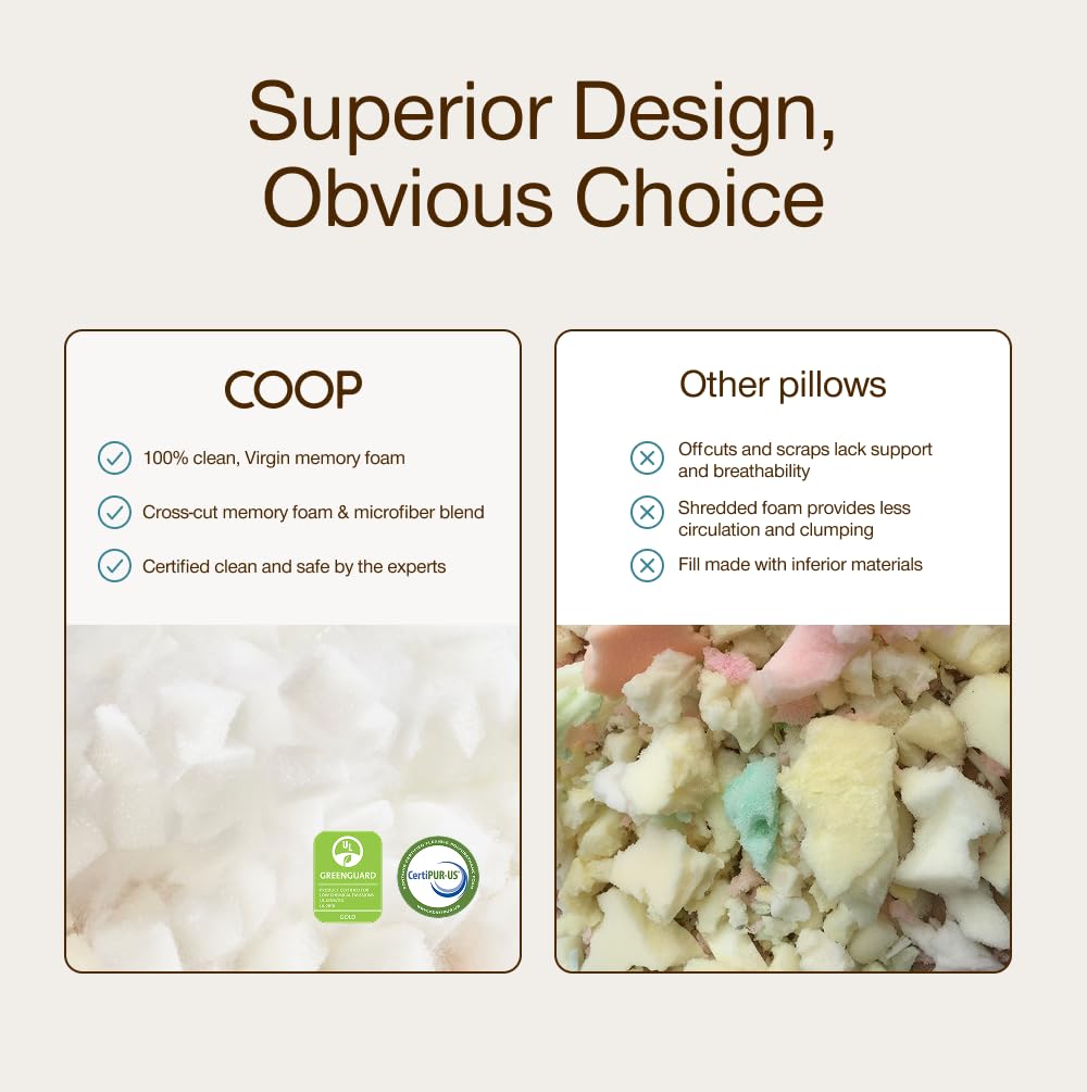 Adjustable Memory Foam Toddler Pillow for Sleeping